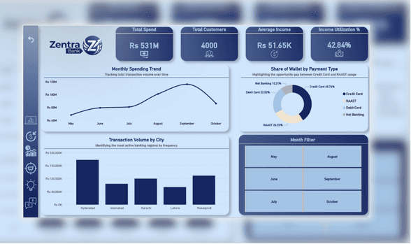 Banking Analytics: Credit Card Launch & RAAST Switcher Strategy project overview