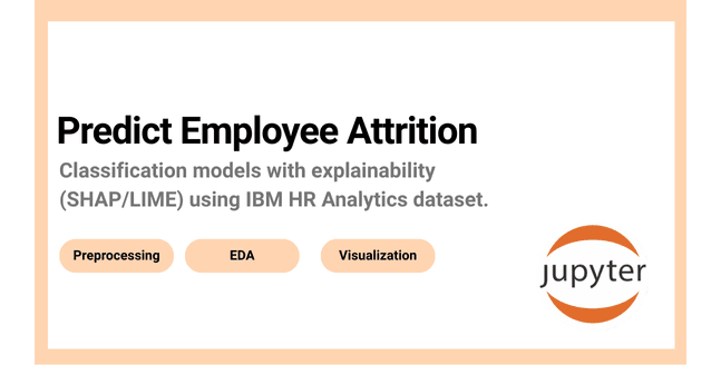 Predict Employee Attrition project overview