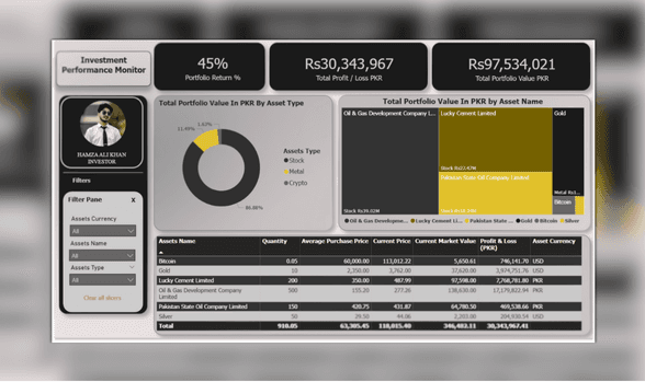 Investment Performance Monitor - Power BI + Snowflake + Airflow project overview