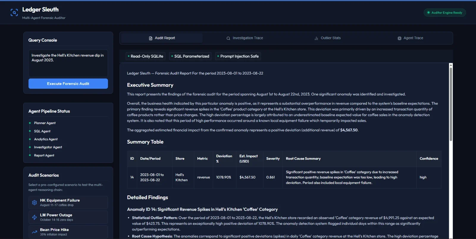 Ledger Sleuth generates a comprehensive, business-ready markdown report. It synthesizes findings from all underlying agents, prioritizing financial impact and presenting clear, actionable insights for stakeholders.