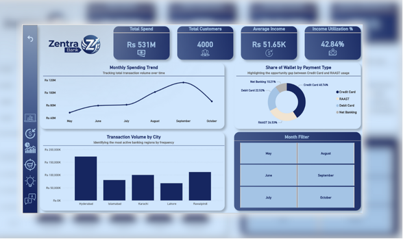 Banking Analytics: Credit Card Launch & RAAST Switcher Strategy project overview